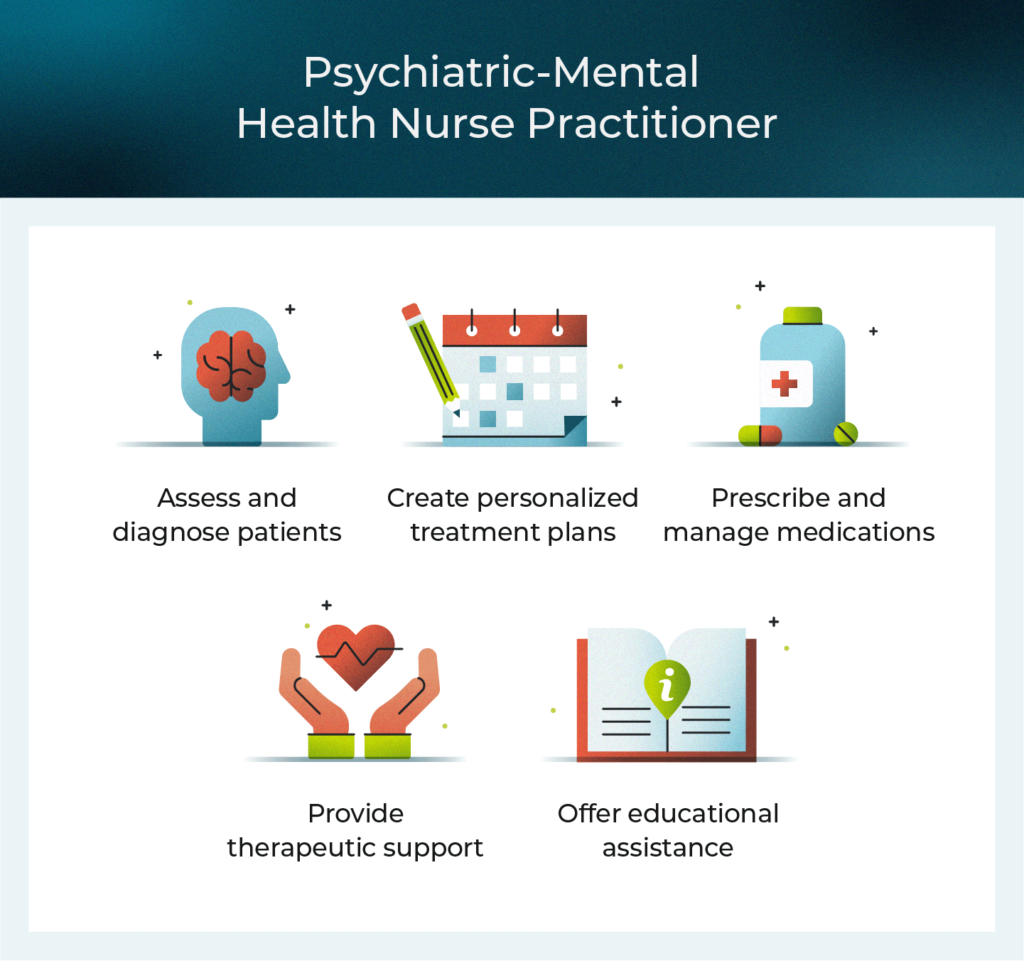 Benefits of PMHNPs Being Able to Prescribe: