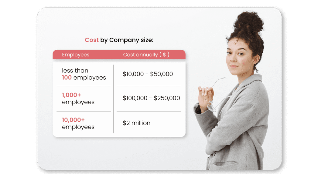 How Much Does It Cost to Start a Health and Wellness Brand