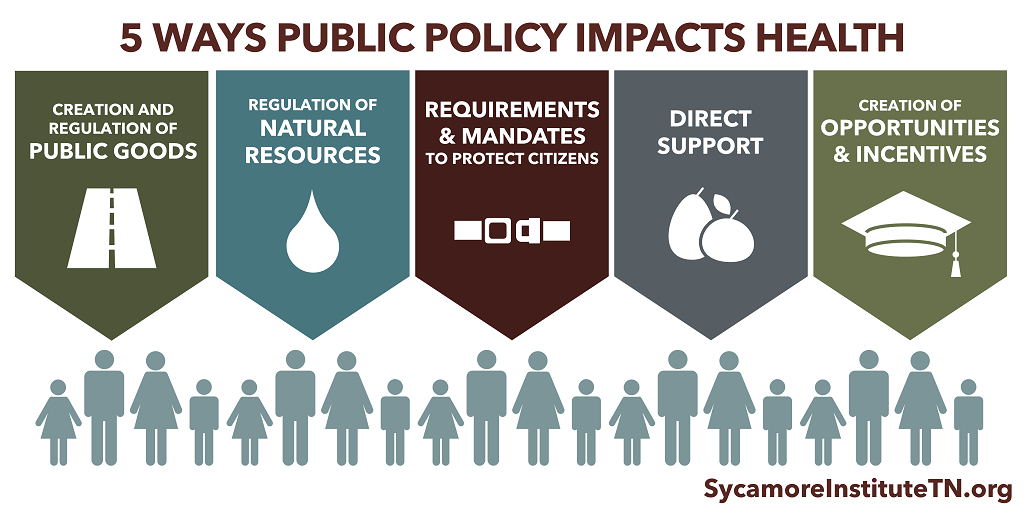 How Public Health and Policy Affect the Health Continuum