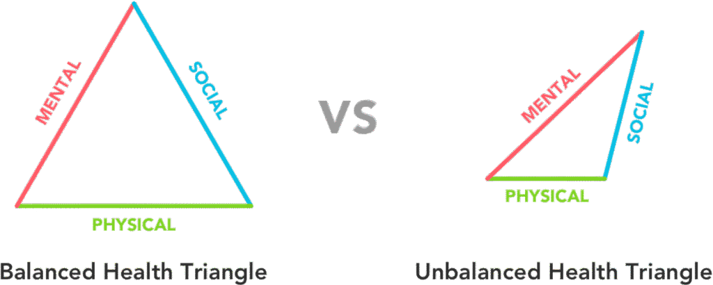 How to Maintain a Balanced Health Triangle?