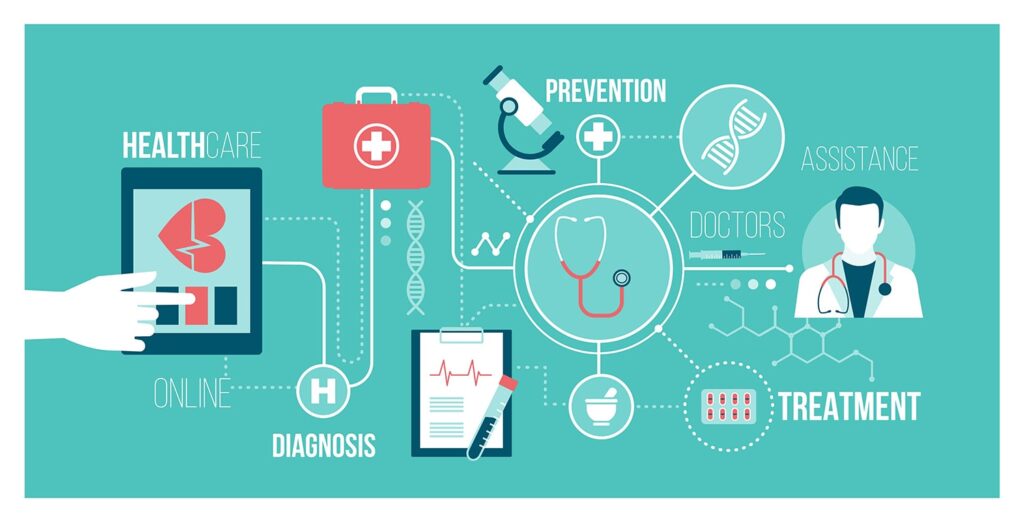 Prevention-Focused Chronic Disease Management