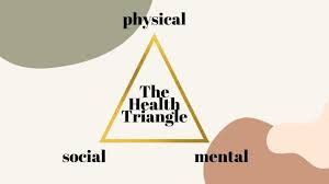 The Three Sides of the Health Triangle: