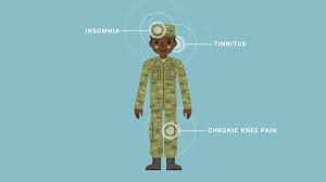 Understanding Veterans Disability Compensation