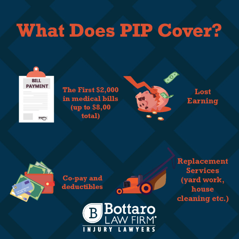 What Does PIP Cover?