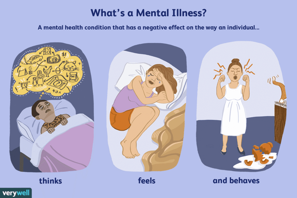 What Is Mental Health?
