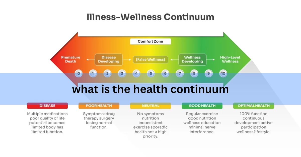 what is the health continuum