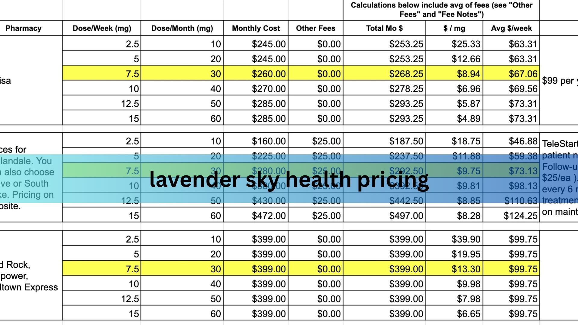 lavender sky health pricing